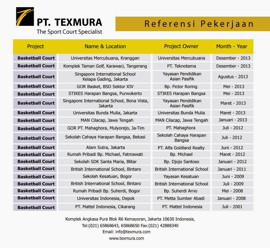 LIST PEKERJAAN ~ PT. Texmura - Kontraktor Lapangan Basket