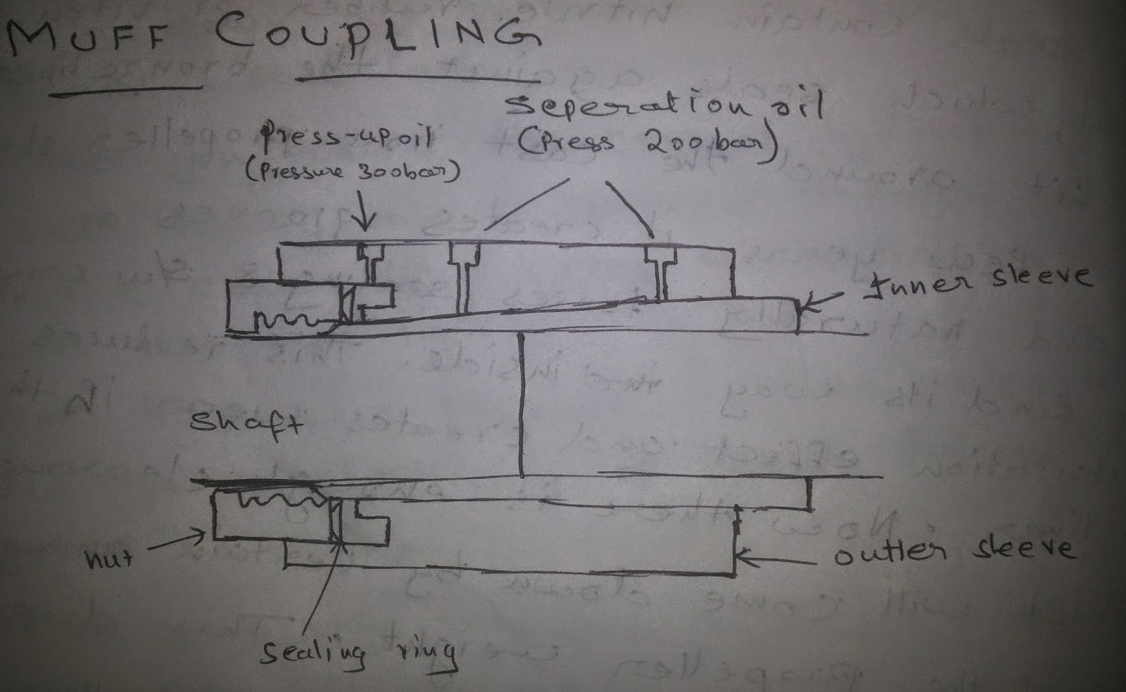 Muff Coupling Explained Marinesite