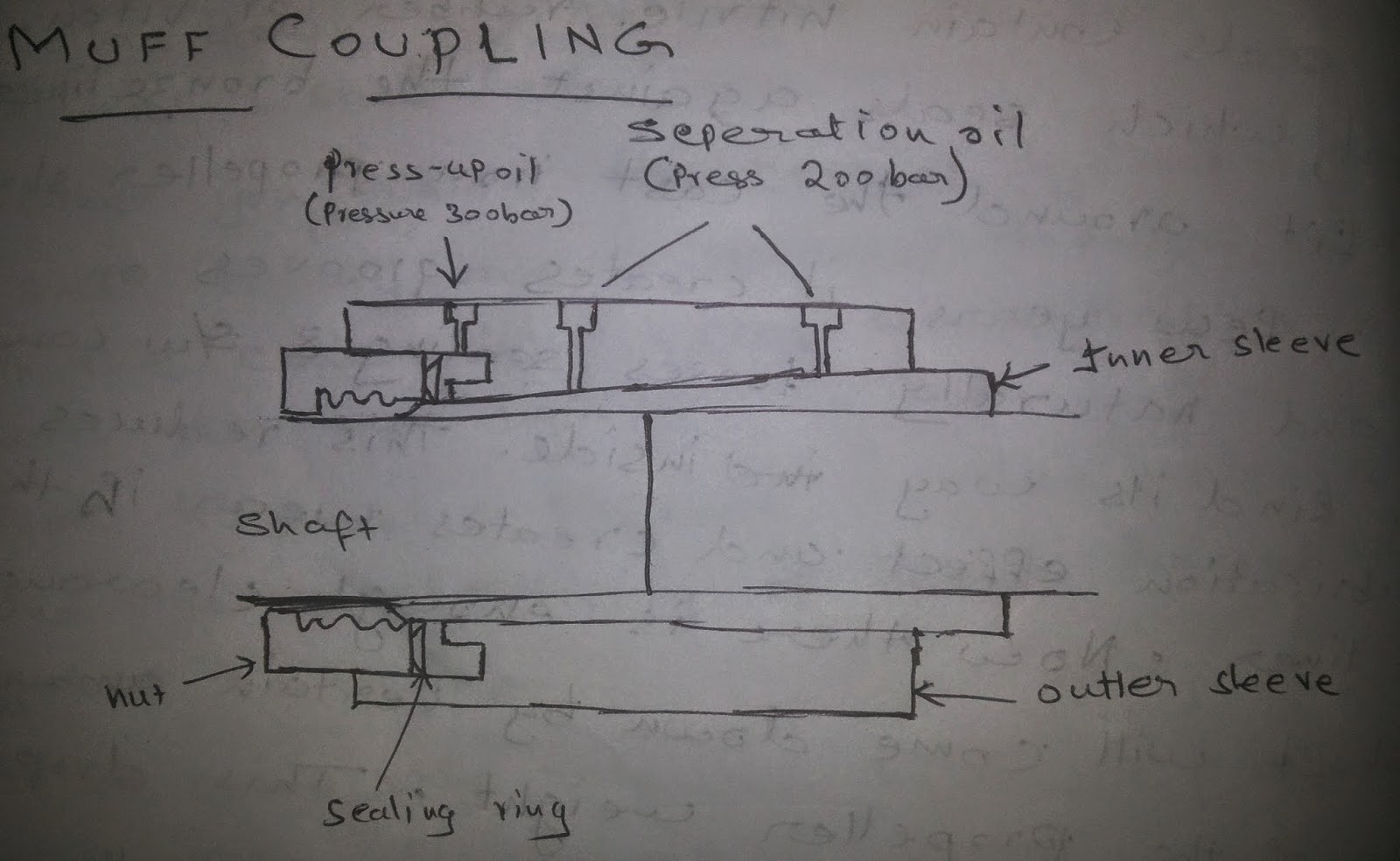 split muff coupling application