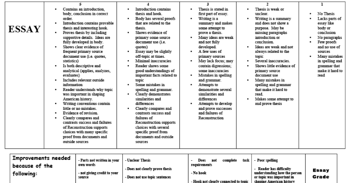 Us Regents Grading Chart