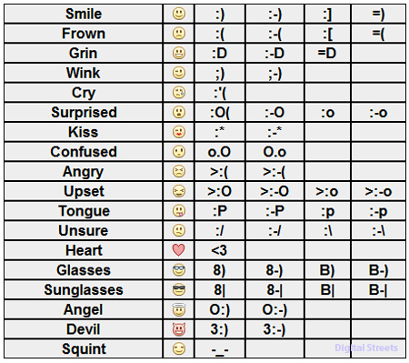 How to make faces with keyboard image