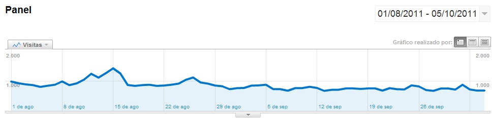 visitas%2Bnoticias%2Bde%2BHollywood.jpg