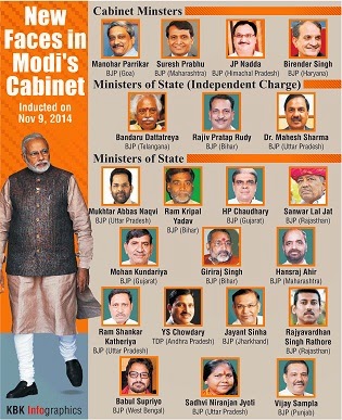 List Of Cabinet Ministers And Constituency Gr8ambitionz