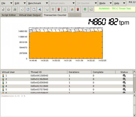 SQL Server Performance, Load, Stress and Unit Test Tool