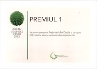 Green Business Index 2012