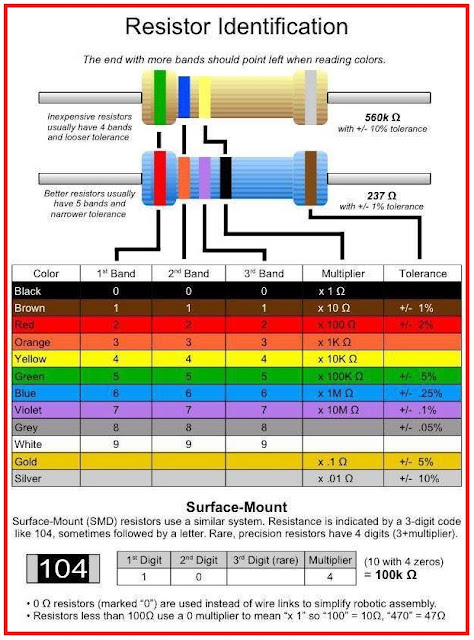 Resistor Identification