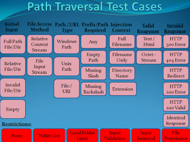 Path+Traversal+Tests.png