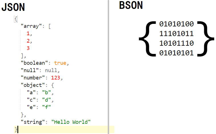 renwei s 部落格 linux c c語言程式中 在bson裡加入json