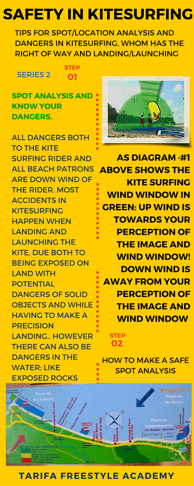Wind and Water Kitesurfing Blog
