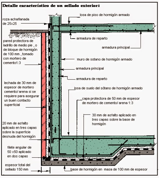 Fundaciones : SOTANOS