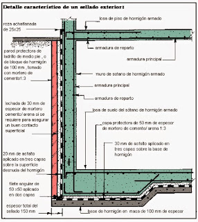 Fundaciones : SOTANOS