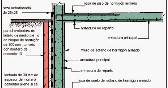 Fundaciones : SOTANOS