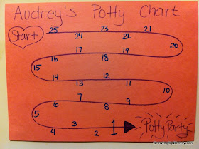 potty training chart