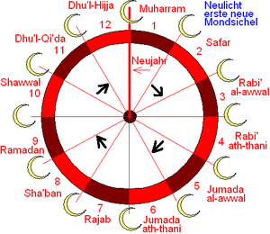 Tuliskan Urutan Nama Bulan Dalam Kalender Hijriah Brainly Co Id