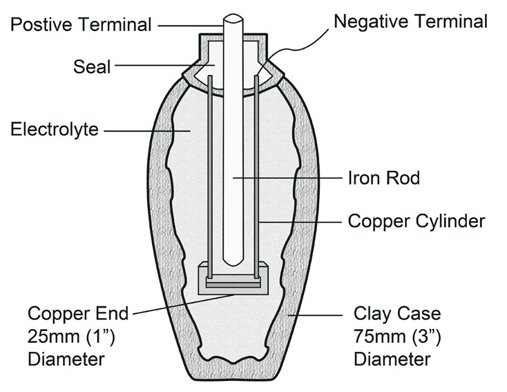 Just Want to Know Baghdad Battery