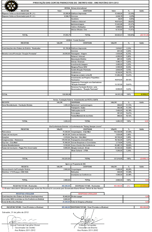 PAGINA 1 PRESTAÇÃO DE CONTAS