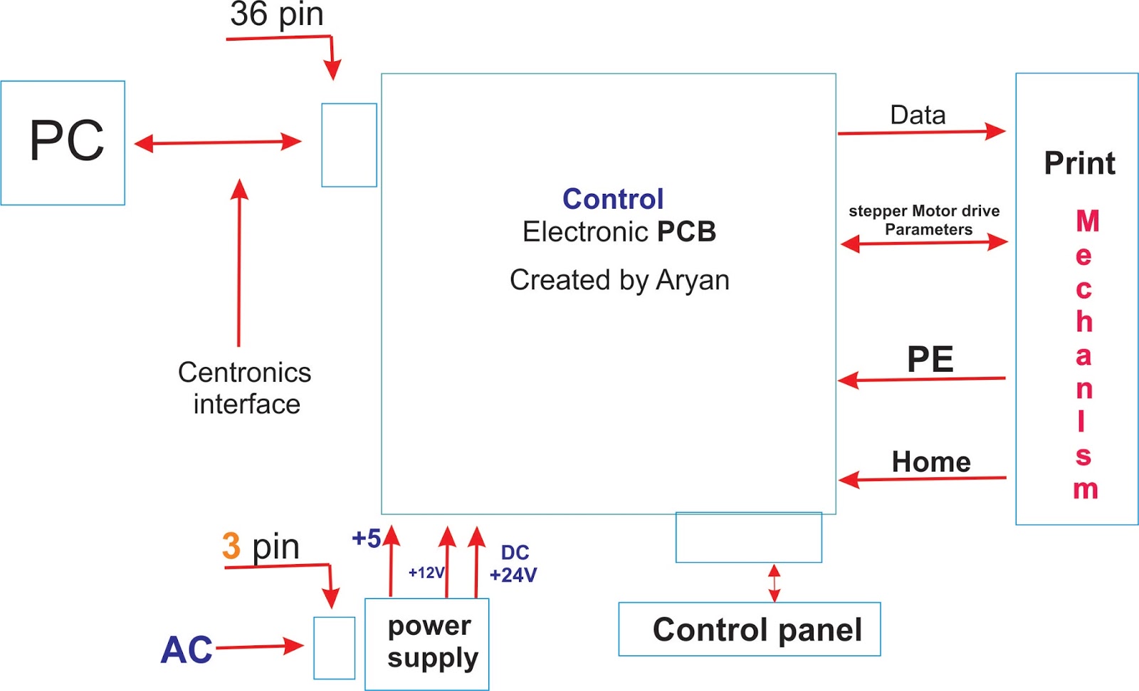 How To Fix Dot Matrix Printer ( General troubleshooting) www
