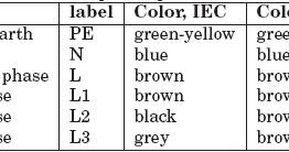 Standard Wiring Color Codes Plc Plc Ladder Plc Ebook