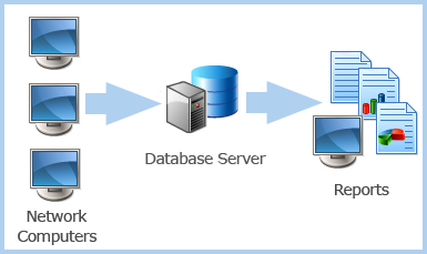 client base system client base system