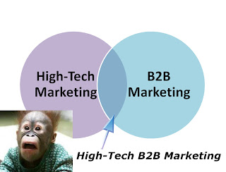 How does high-tech b2b marketing refer to high-tech marketing and b2b marketing?
