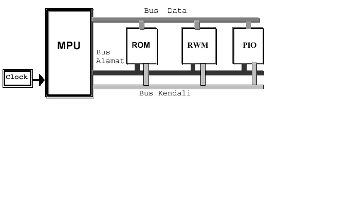 Operasi Dasar Mikroprosesor TEKNIK AUDIO VIDEO