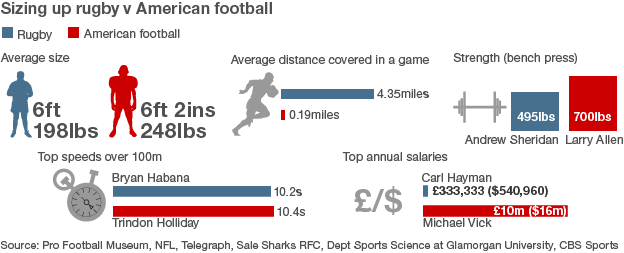 infographic+rugby+vs+american+football.gif