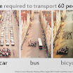 Space Required To Transport 60 People