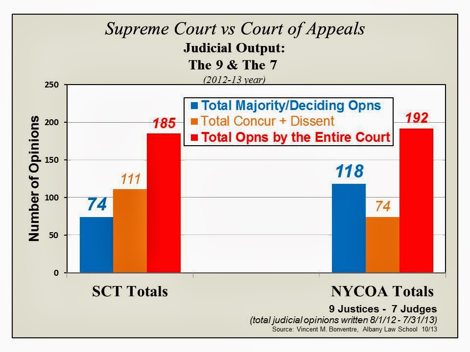 New York Court Watcher October 2013