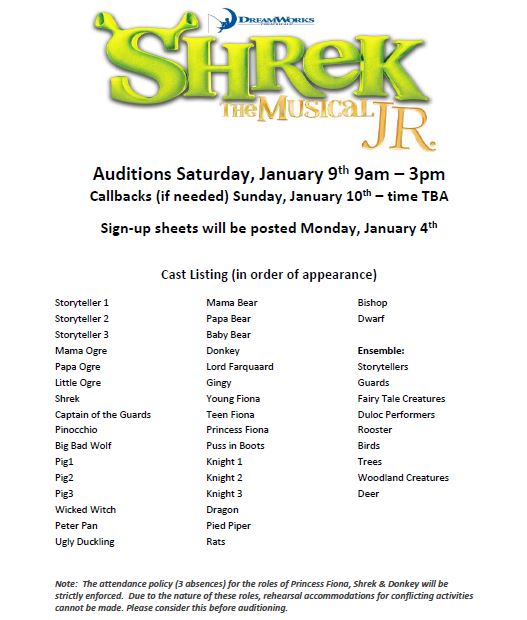 Shrek The Musical Character Listing