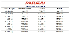 Poslaju Rate