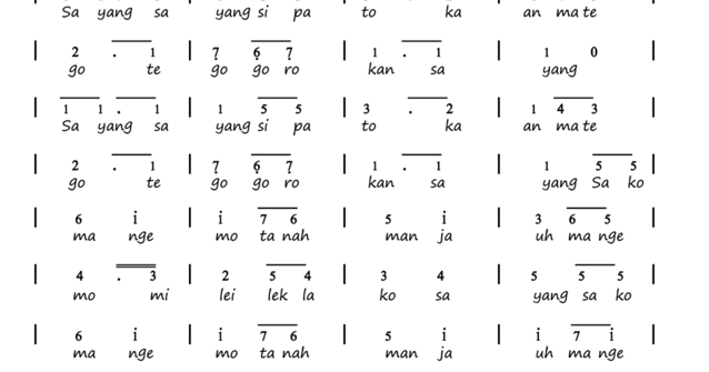 Not Angka Not Piano Not Pianika Not Balok Note Angka Piano