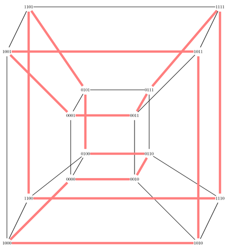 Axis Letters Cube Axis Letters Cube