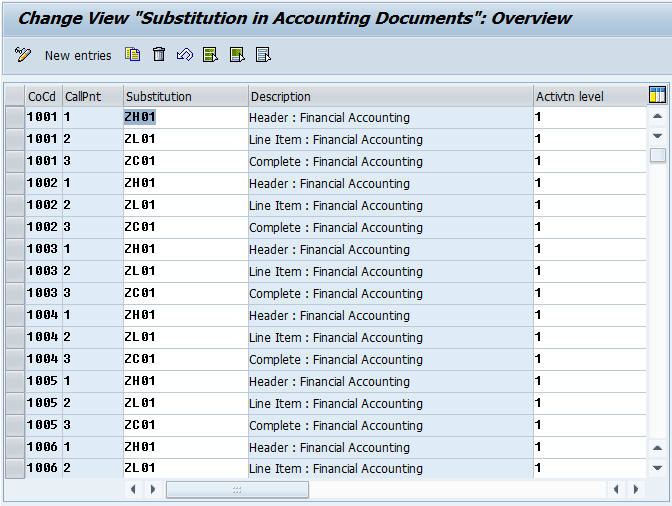 All About SAP Substitution Configuration in SAP (OBBH)