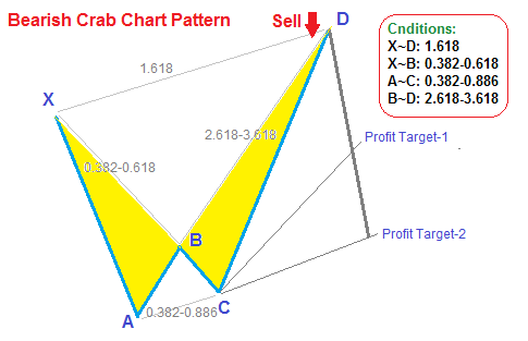 signal forex trading x pattern