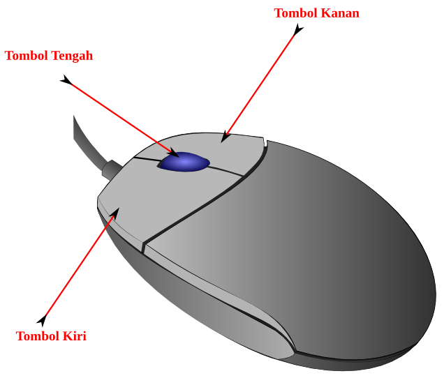 Istana Media Penggunaan Mouse Pada Inkscape