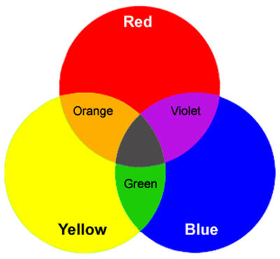 primary colors secondary color wheel printable primary colors secondary color wheel printable