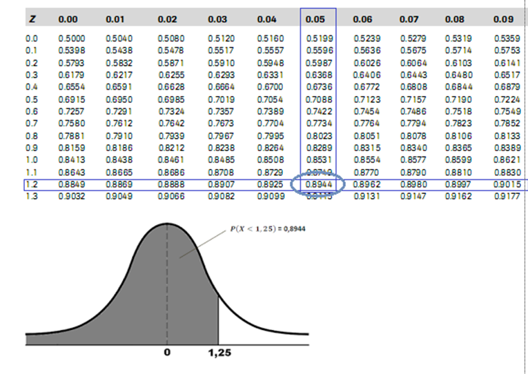 Distribusi Peluang Kontinu