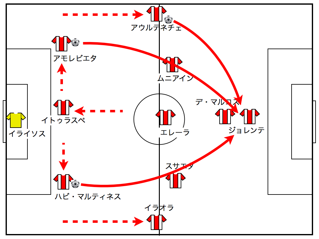 Footballhack