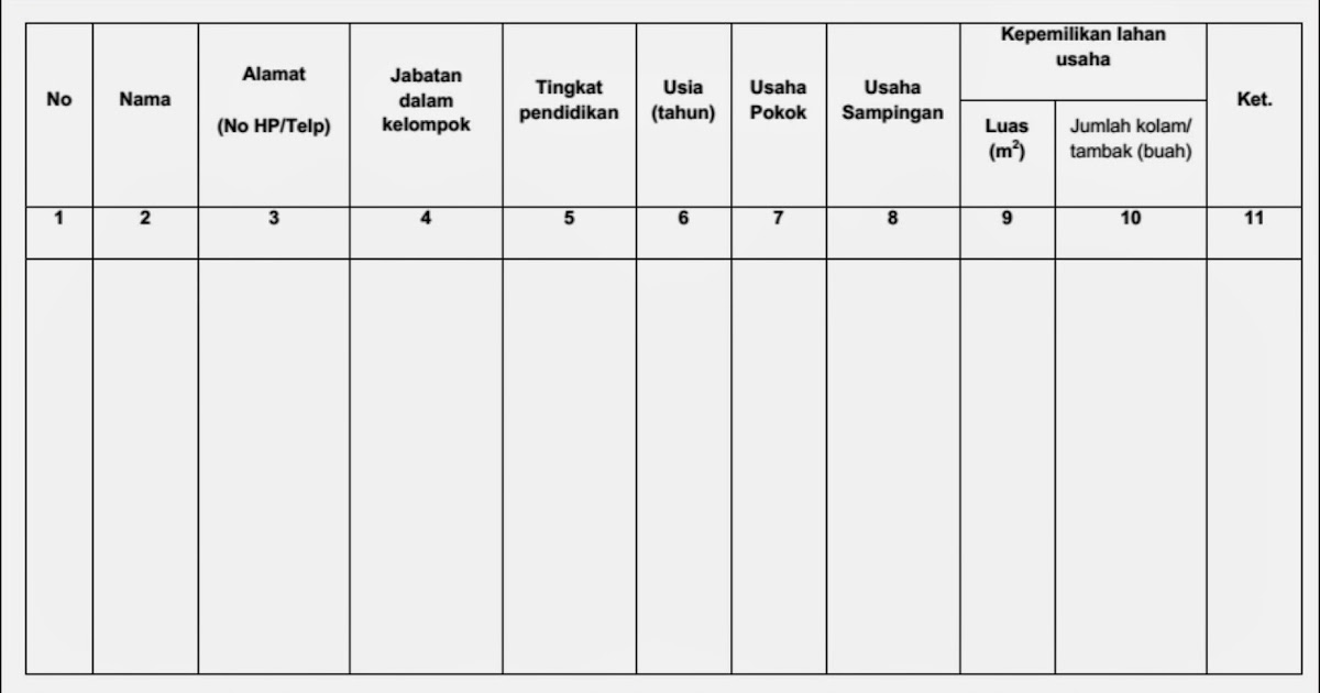 ADMINISTRASI KELOMPOK AanBLOG