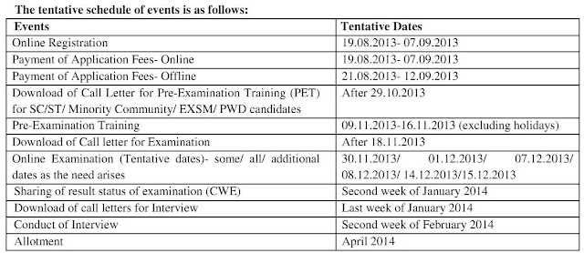 IBPS CWE Clerks 3 Recruitment Important Dates