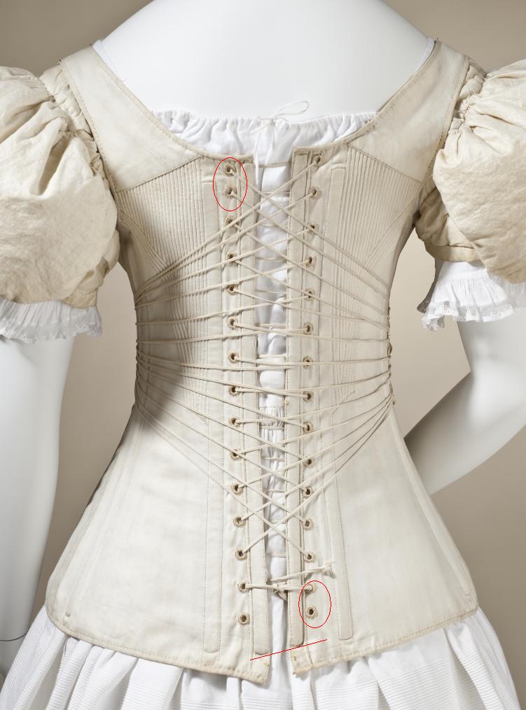 History And Philosophy Of Science: Lacing a Corset