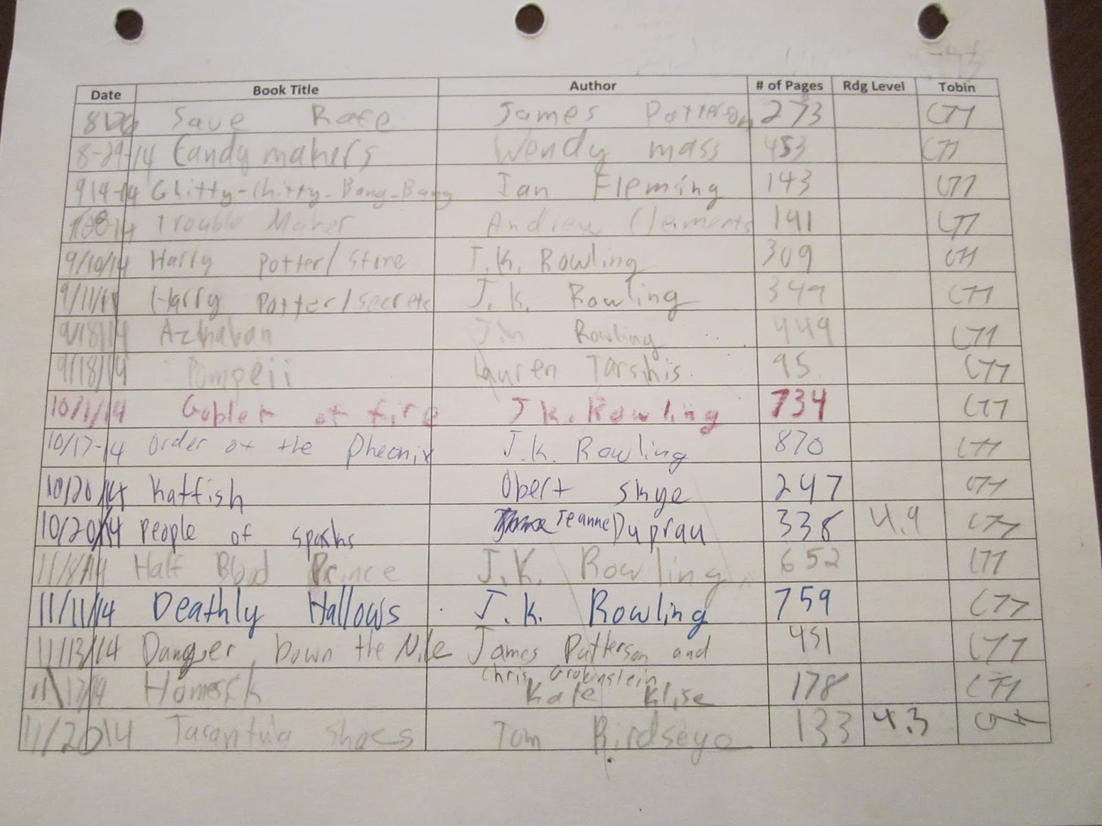 lesson deli alternative ideas to daily reading logs student reading log
