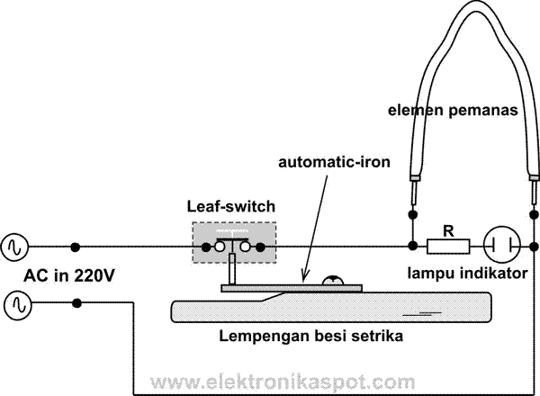 Memperbaiki Setrika Listrik Elektronika Spot