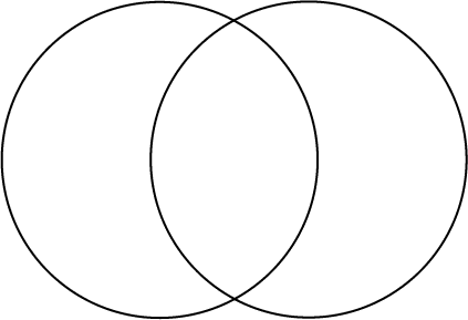 square venn diagram template yupar magdalene project org blank venn diagram template