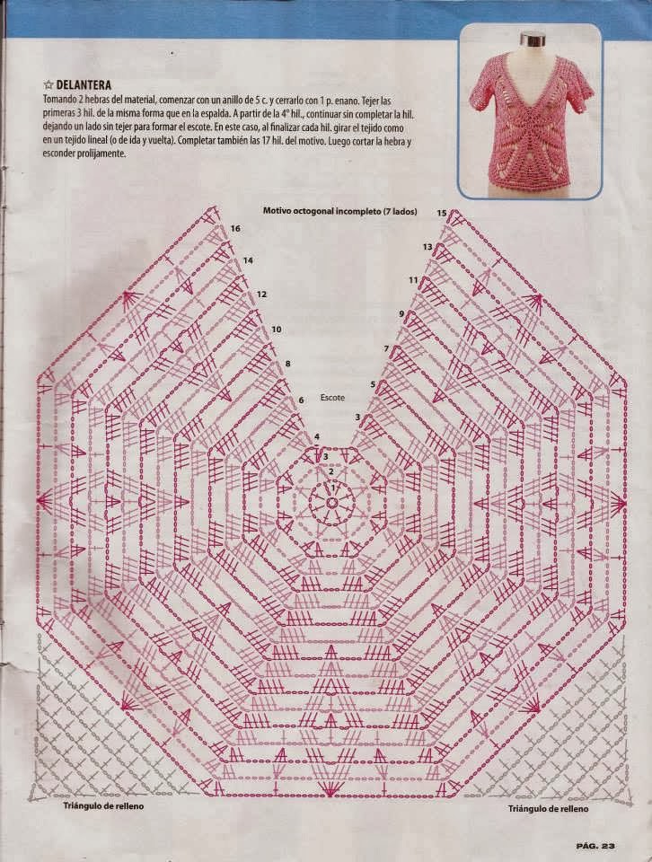 El Rincon de Graciela circulo central crochet