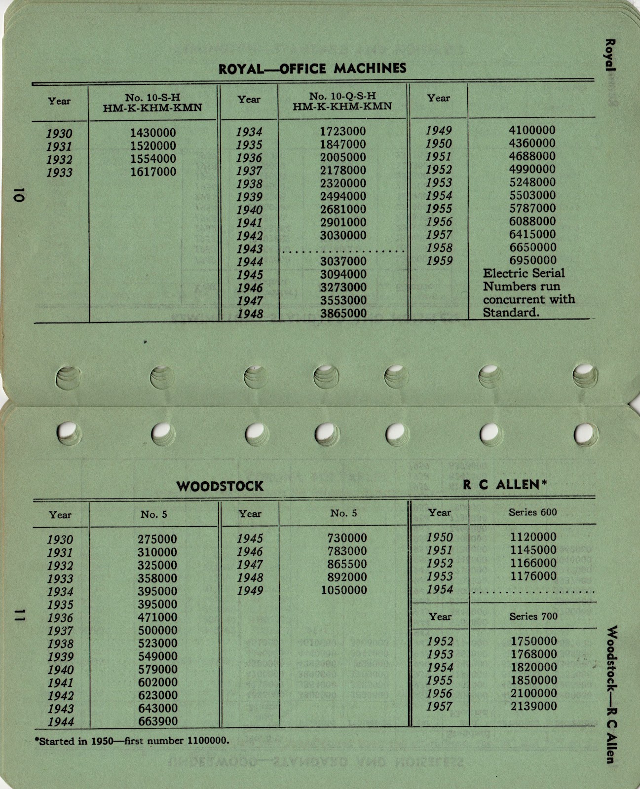 Royal typewriter models and values Royal typewriter models and values