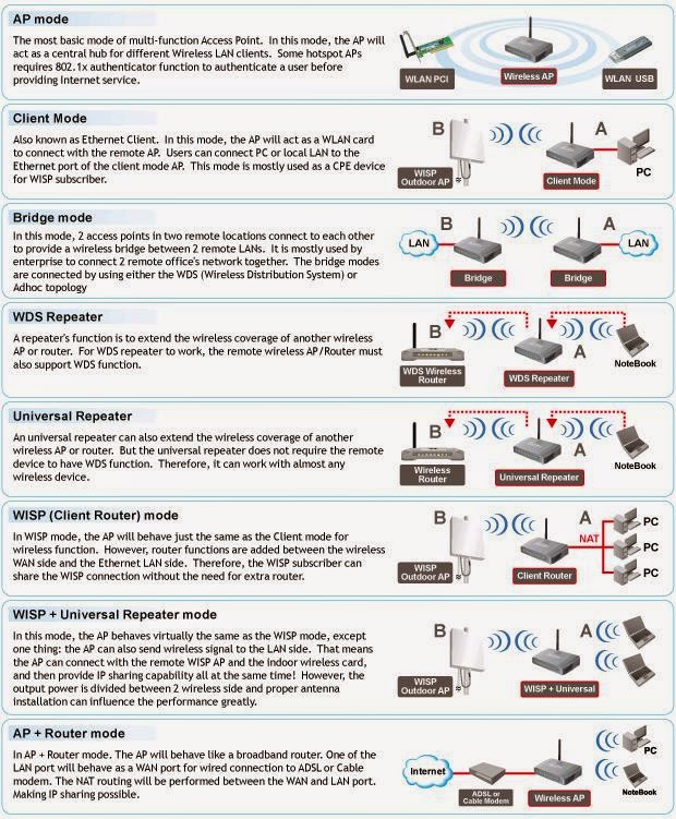 AIRLIVE WL-5460AP V2 DRIVER DOWNLOAD