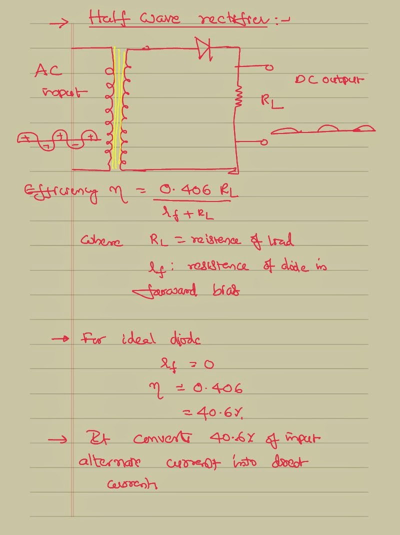 P N Junction Diode as Half Wave Rectifier IIT JEE and NEET Physics