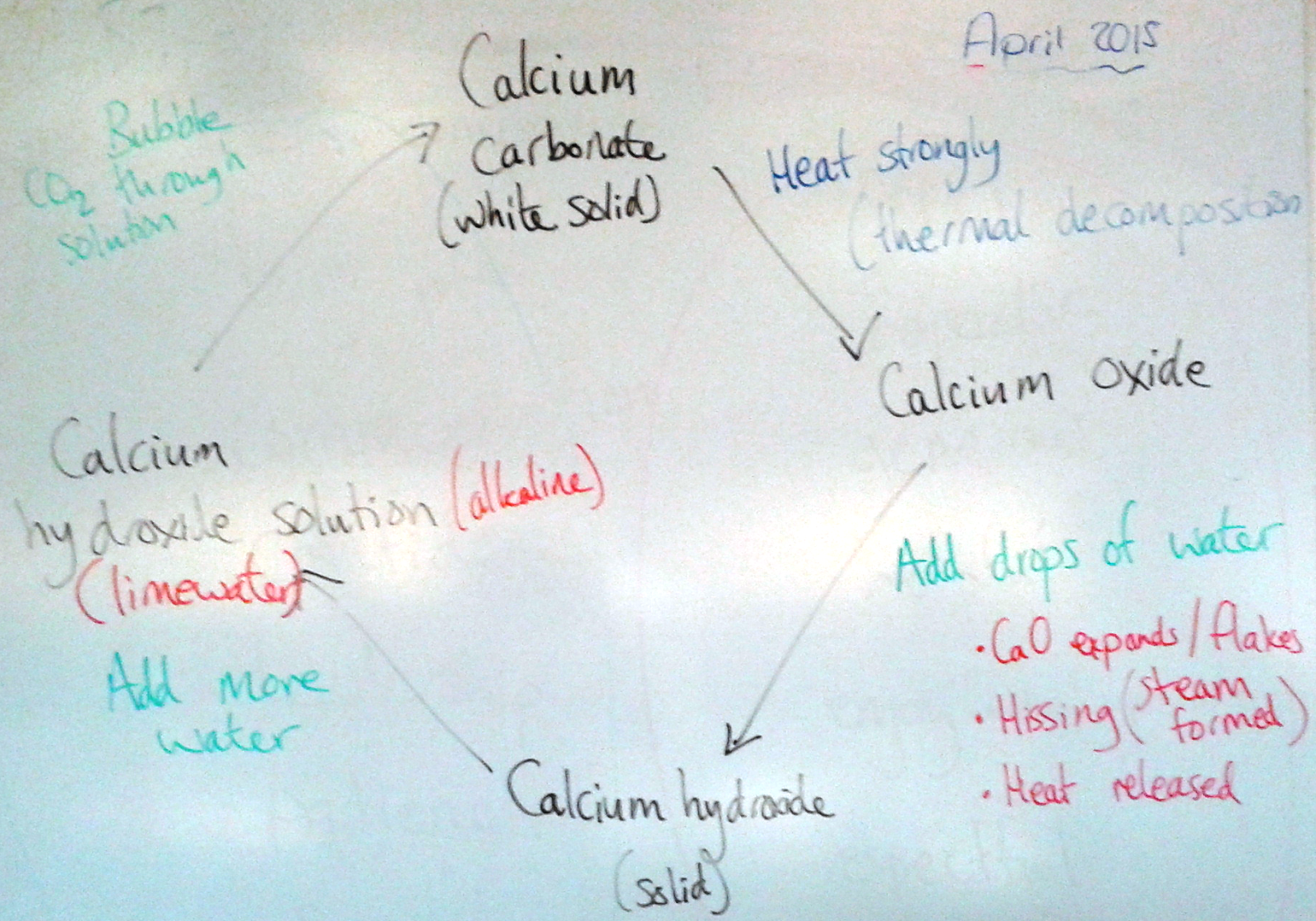Miss Meyer's Science Site Lime Cycle
