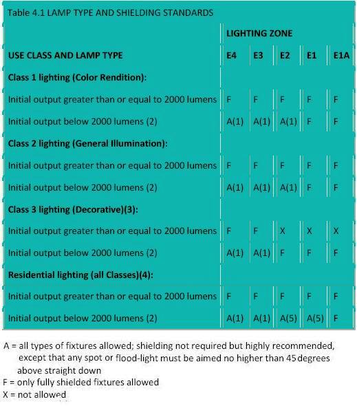 Area lighting Design Calculations Part Two Electrical Knowhow